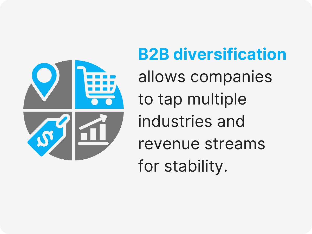 b2b companies