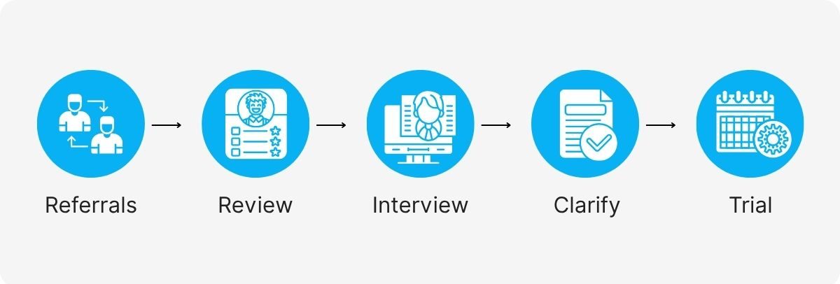 b&b online assistant