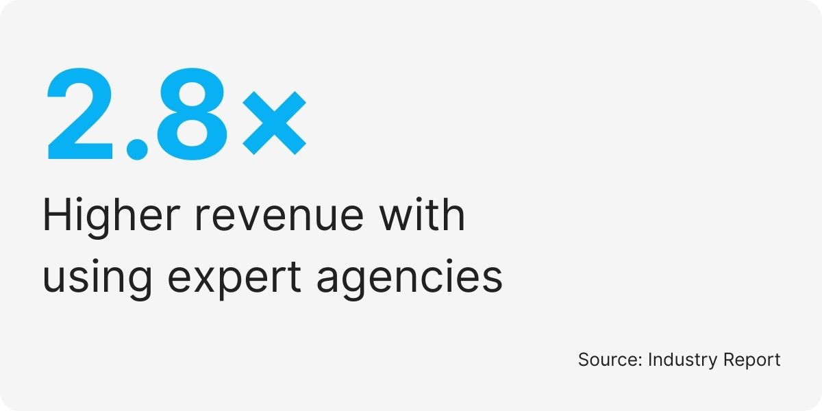 best digital marketing agency