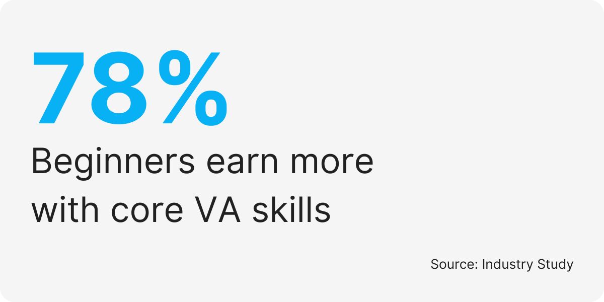 communication skills