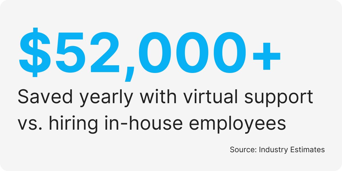 consulting services for business