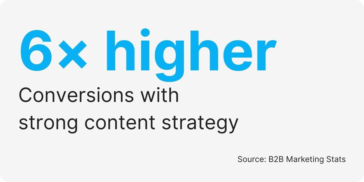 content marketing agencies