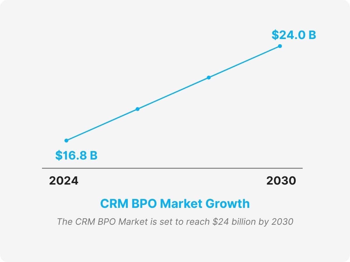 customer relationship management