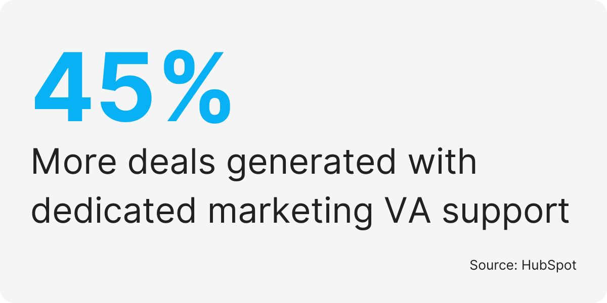 digital marketing virtual assistant services