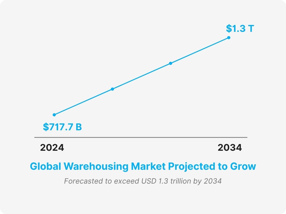 distribution specialist