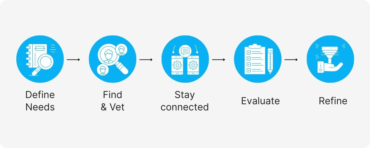 ebay selling service