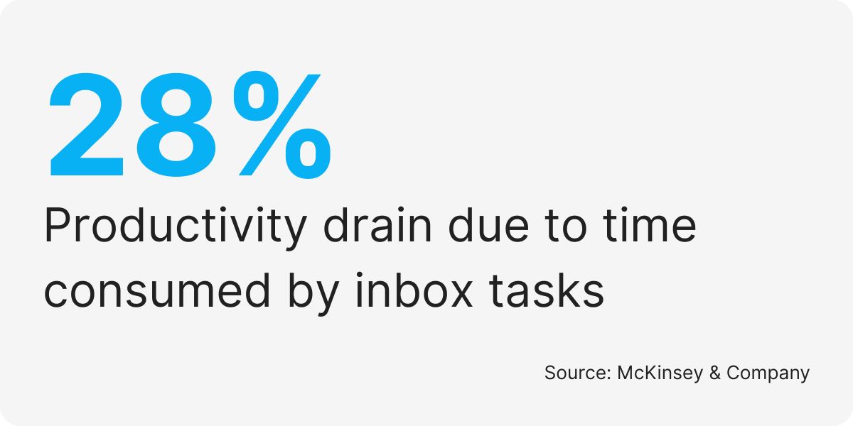 email management outsourcing