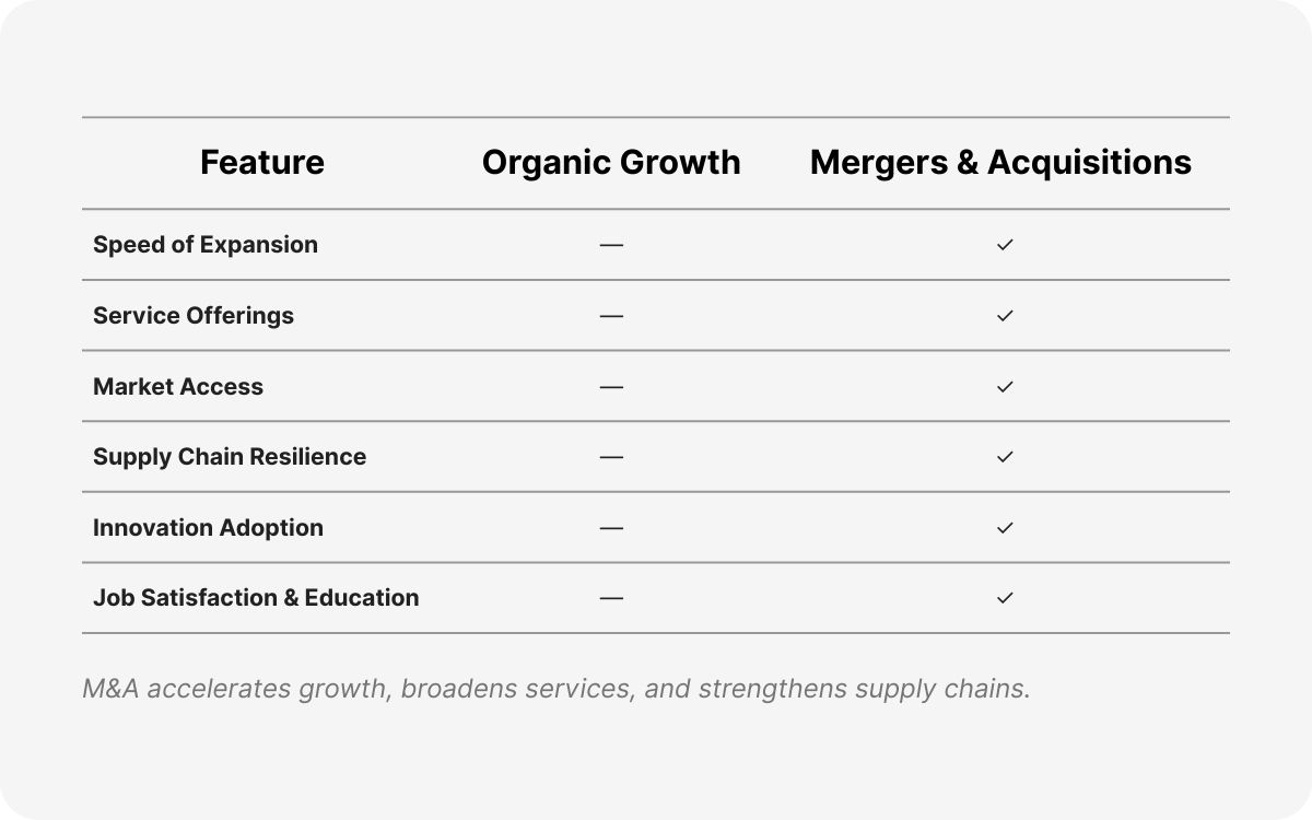 example of a company that specializes in distribution