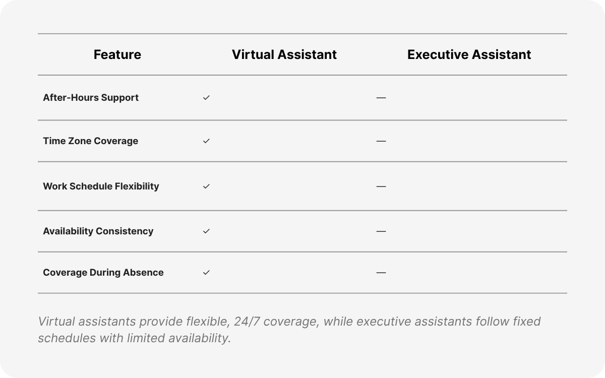 executive support services outsourcing