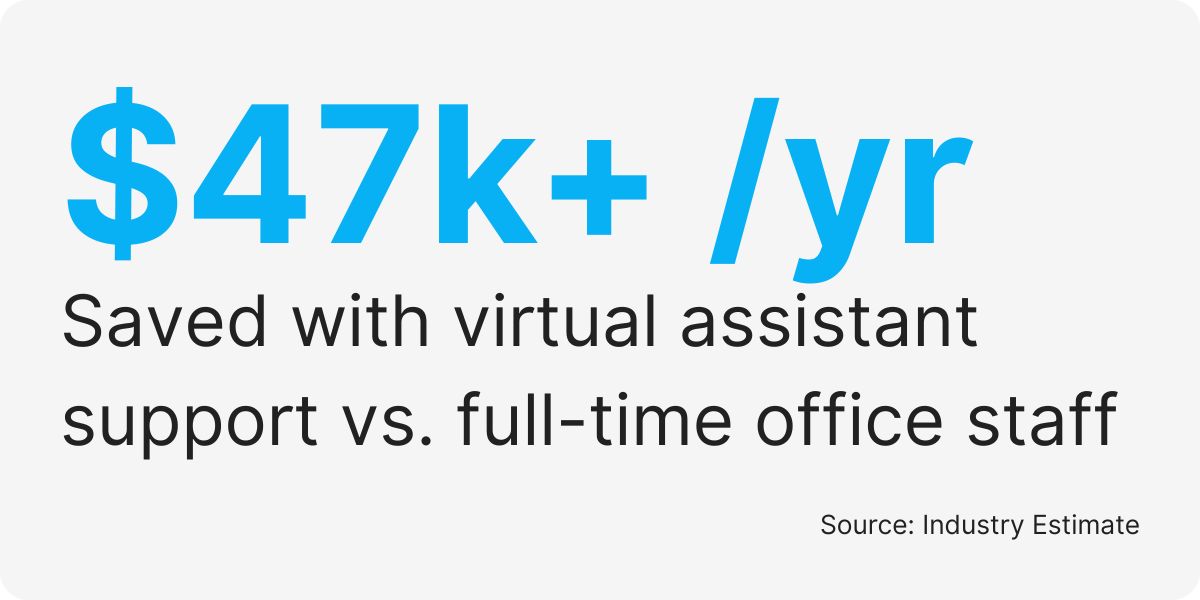 financial advisor support