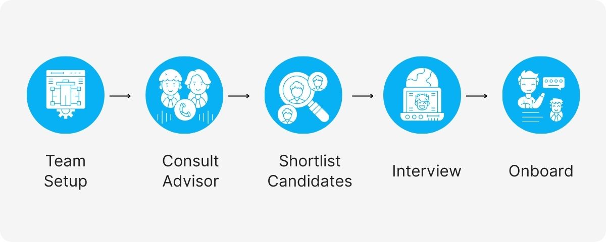 hire offshore administrative assistant