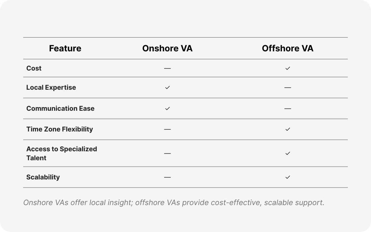 hire offshore office administrator