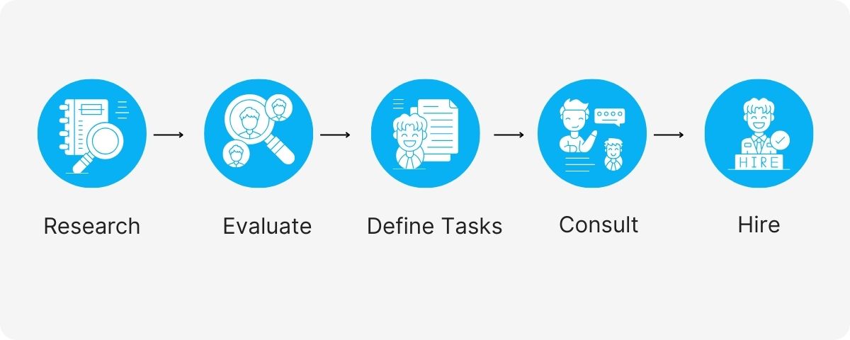 hire offshore research assistant