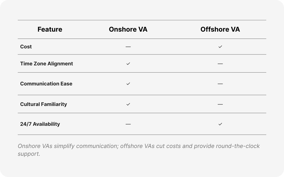 hire offshore travel agent