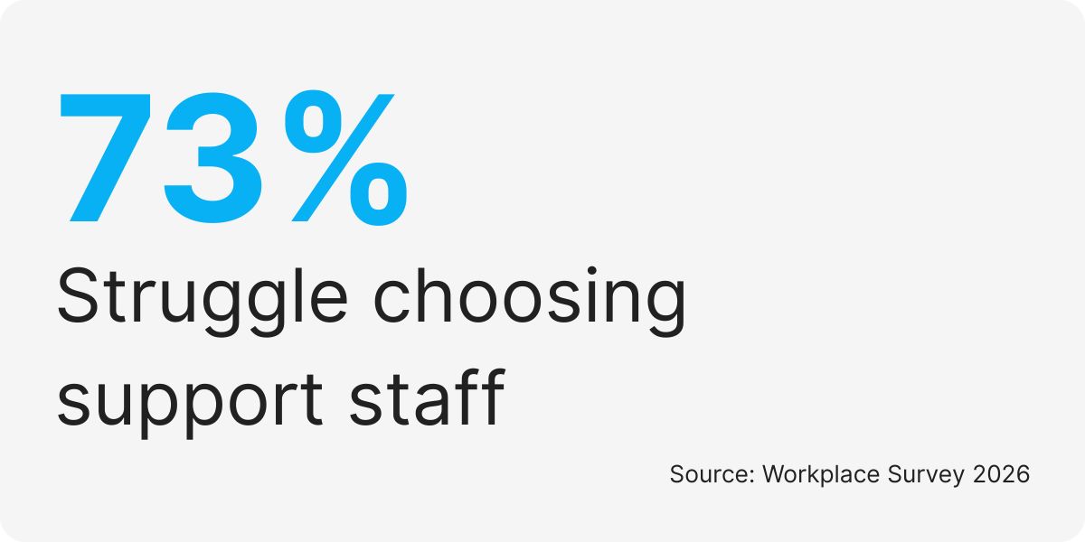 hire special assistant