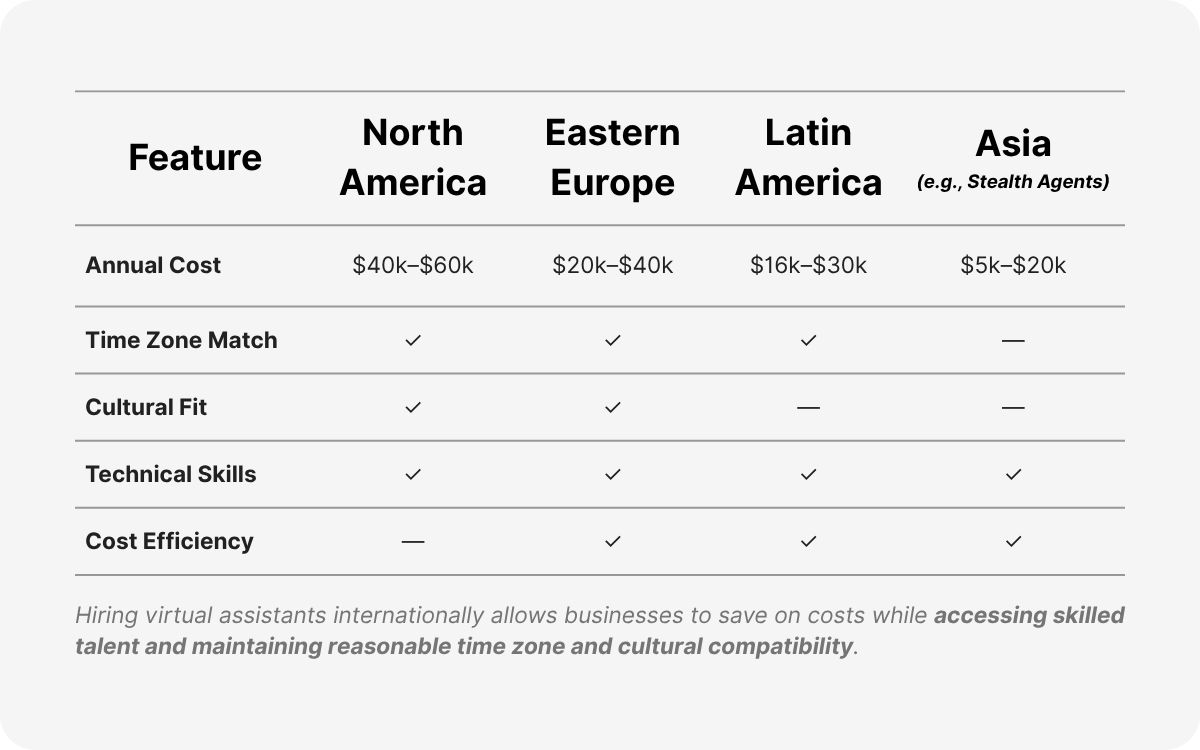 most popular virtual assistants