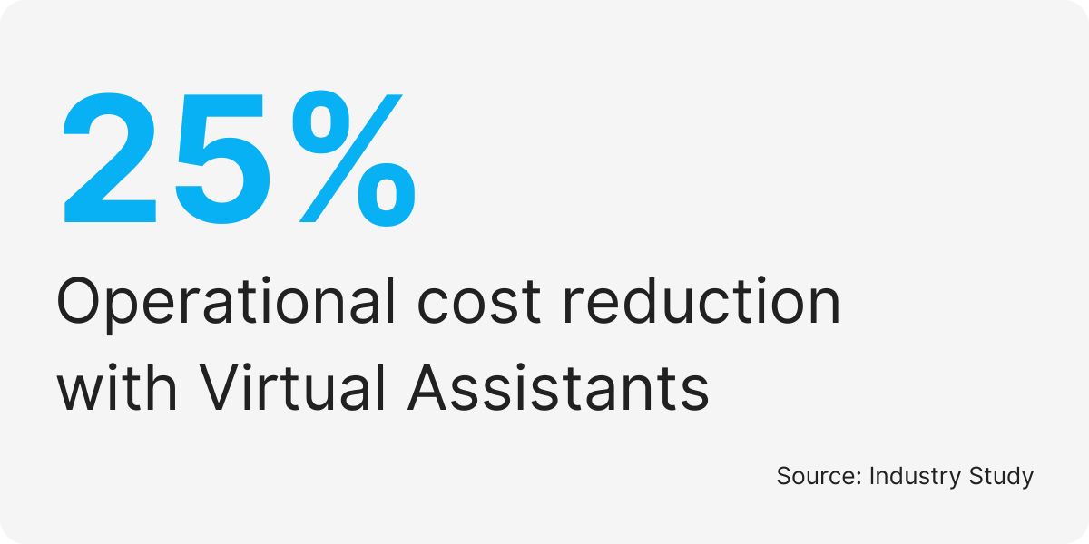 online assistant order processing