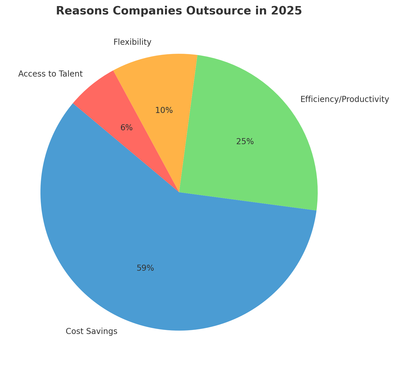 Reasons Companies Outsource in 2025