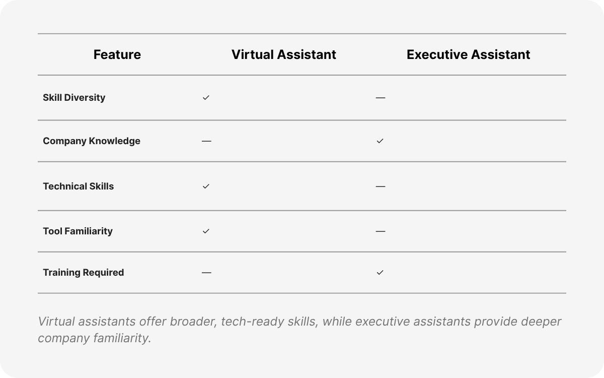 outsourced administrative support