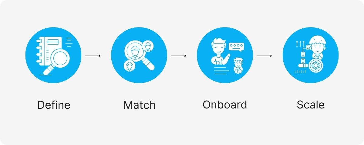 overseas virtual assistant