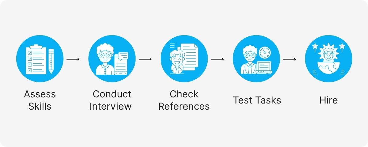 recruitment assistant