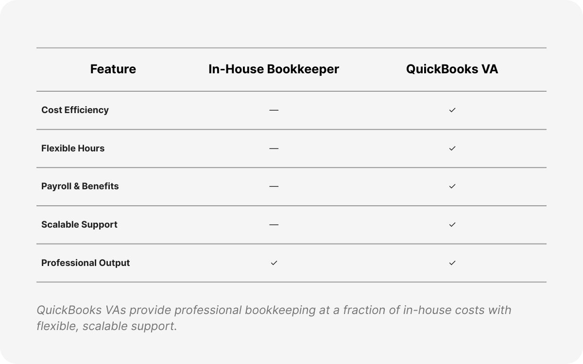 remote bookkeeping and accounting assistance