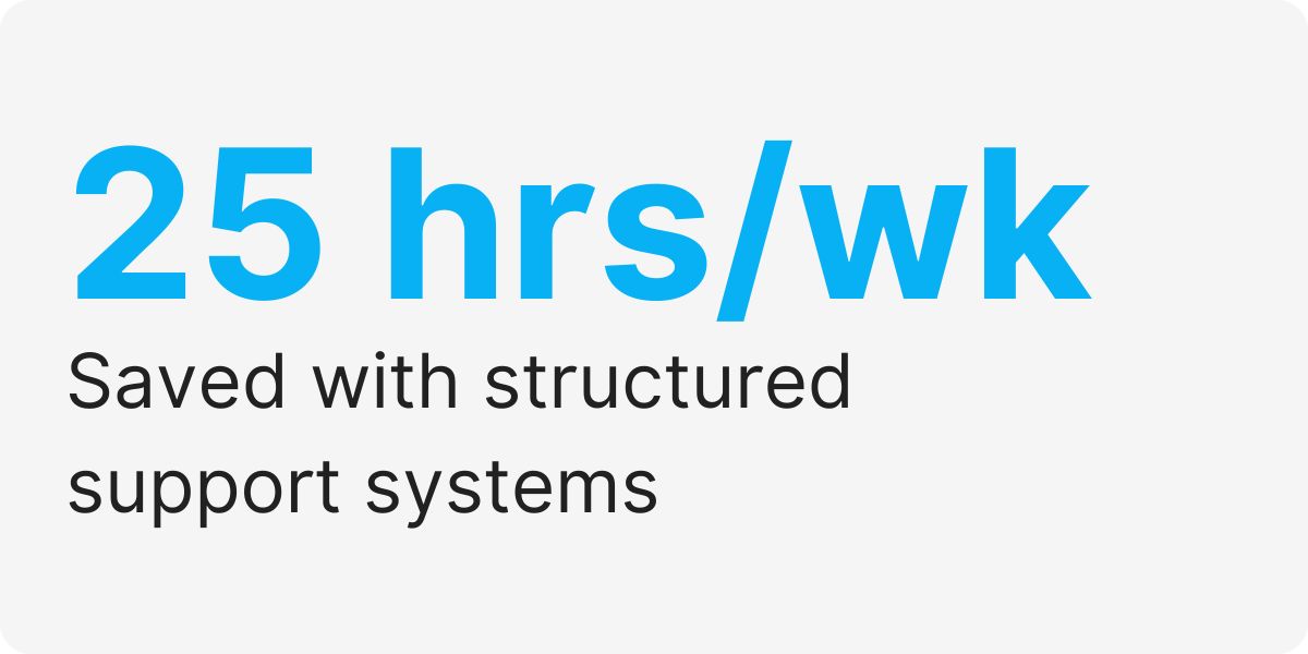 remote task coordination