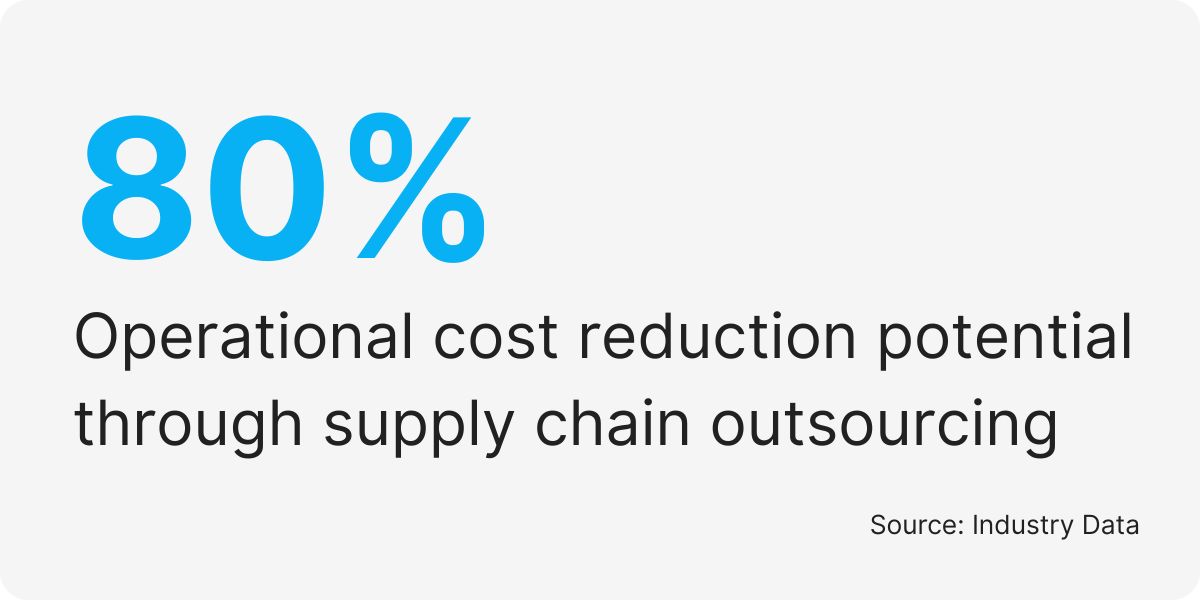 supply chain logistics outsourcing