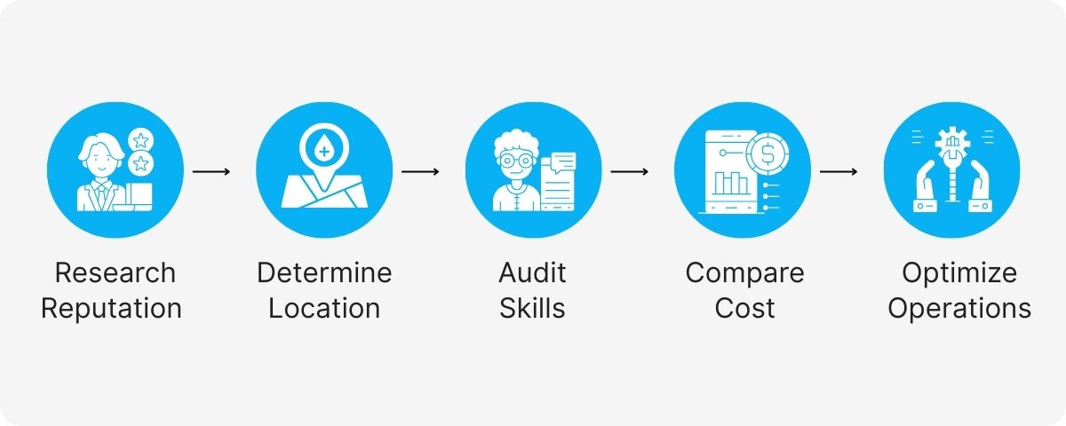 technical support agent