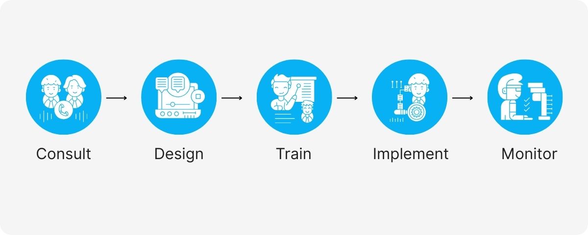 technical support website