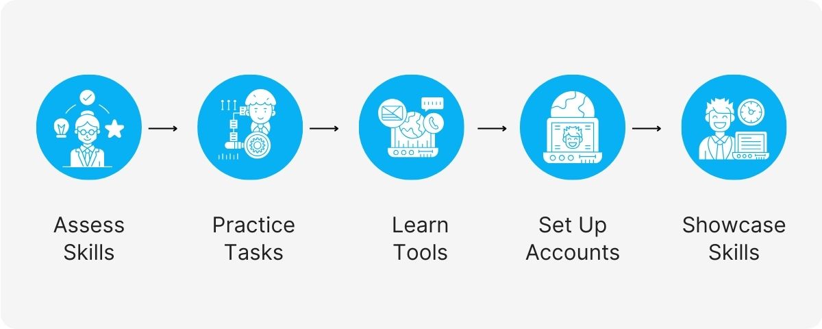time management skills