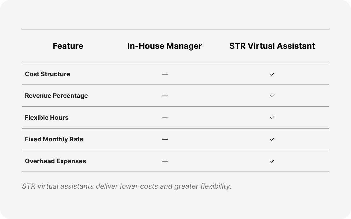 vacation rental admin support