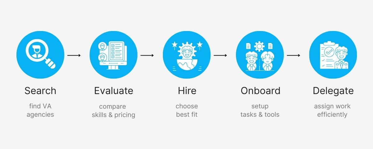 virtual assistant companies