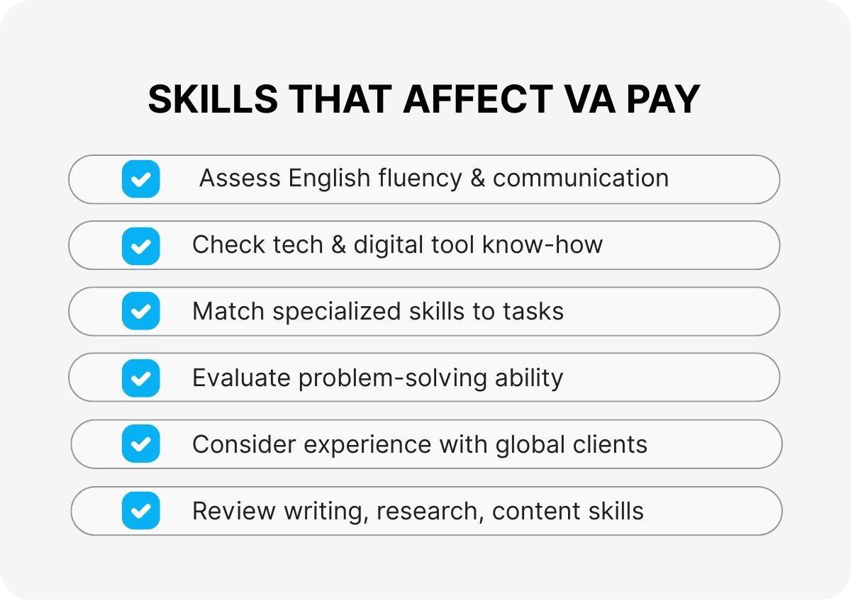 virtual-assistant-salary-per-month