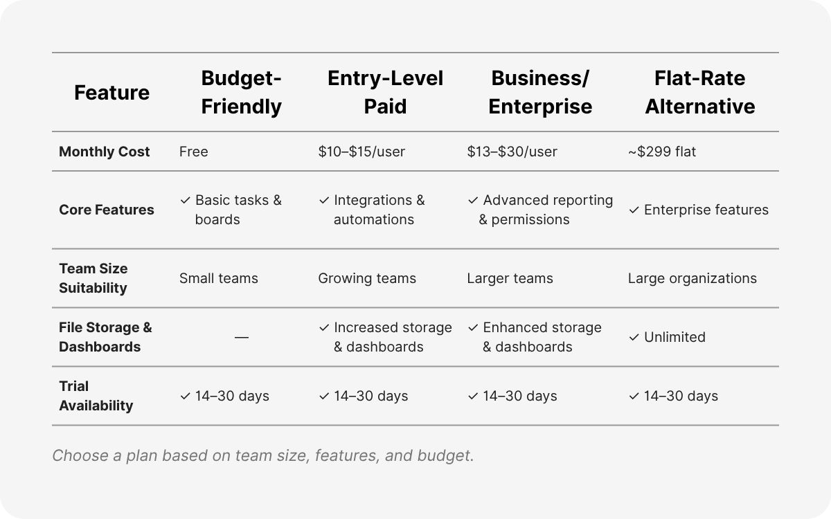 virtual assistant tools