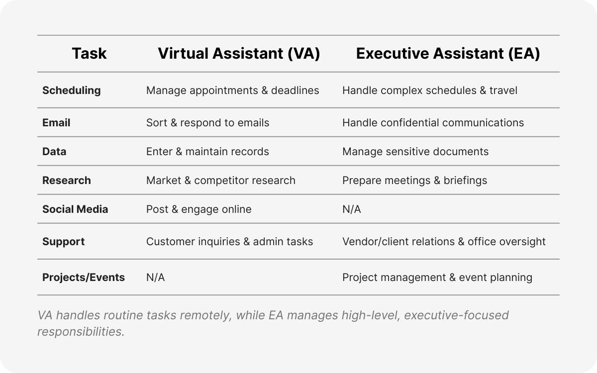 virtual executive assistant