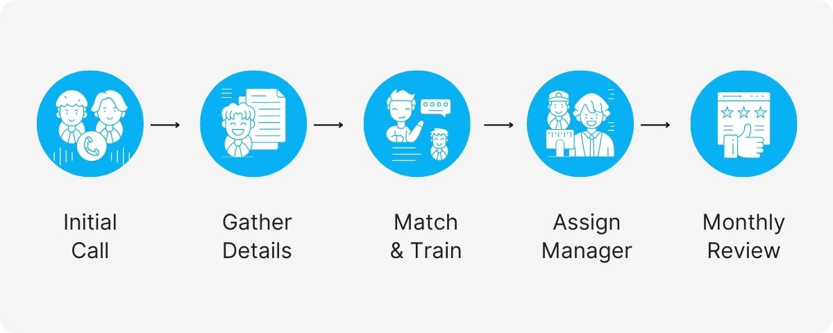 virtual payments for accounts payable