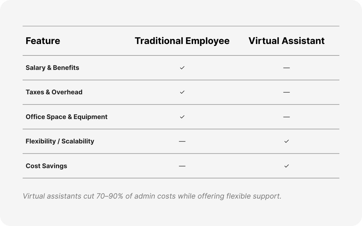 virtual therapy assistant