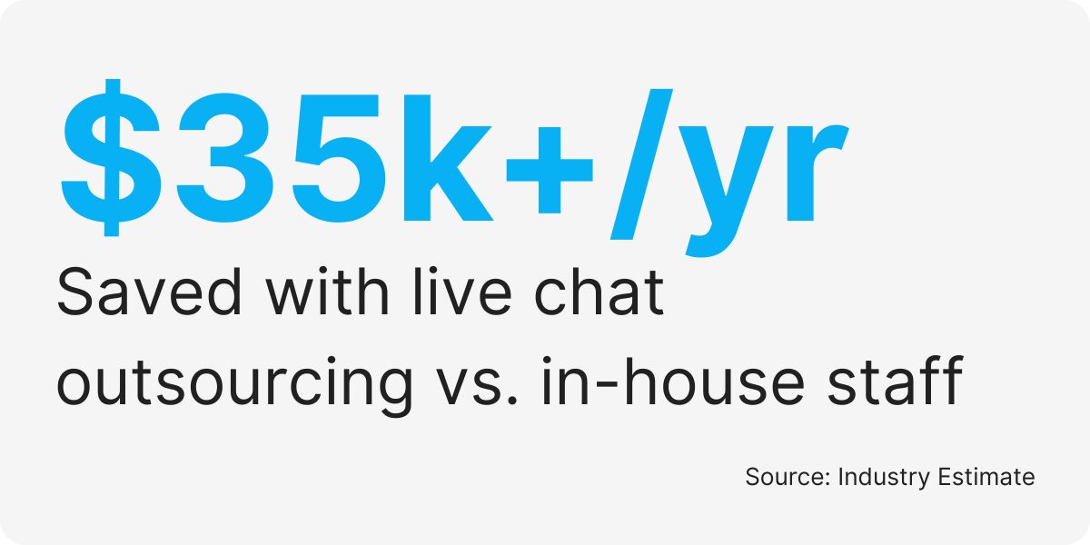 B2B live chat support