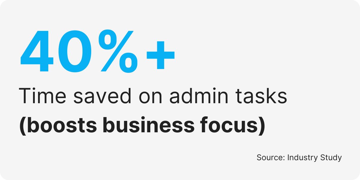 B2B virtual assistant services