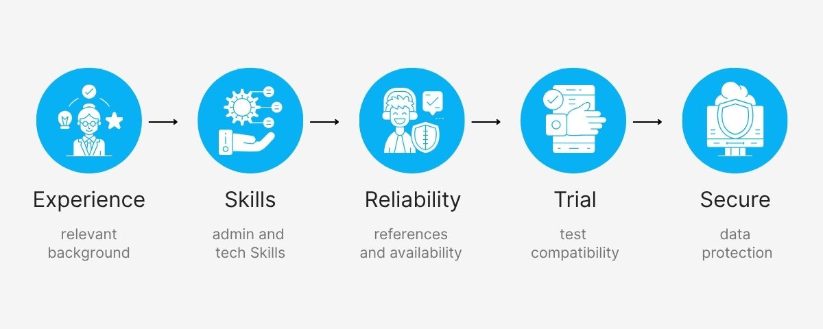 HVAC administrative virtual assistant