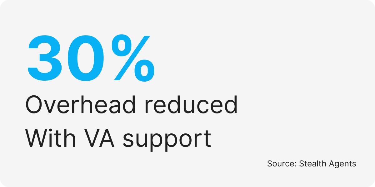 HVAC virtual assistant services