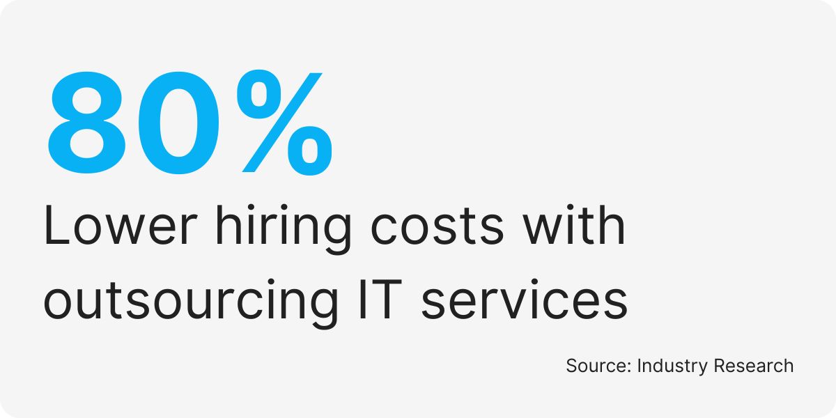 IT outsourcing services