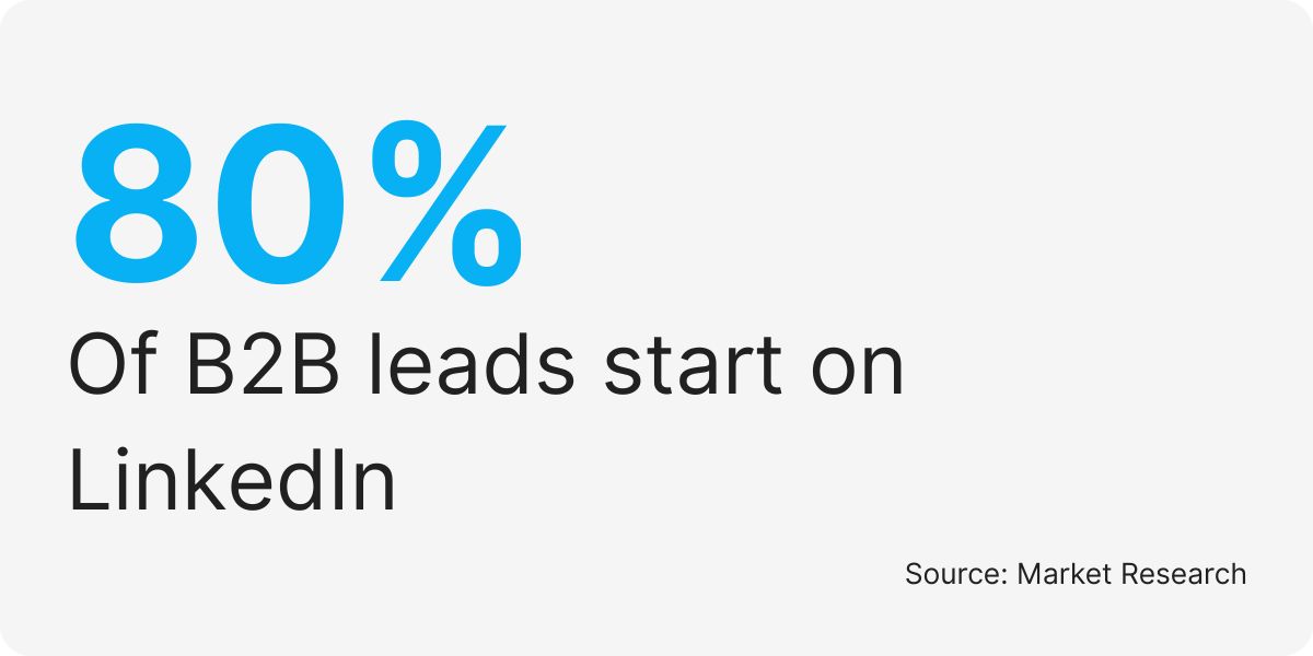 LinkedIn outreach support