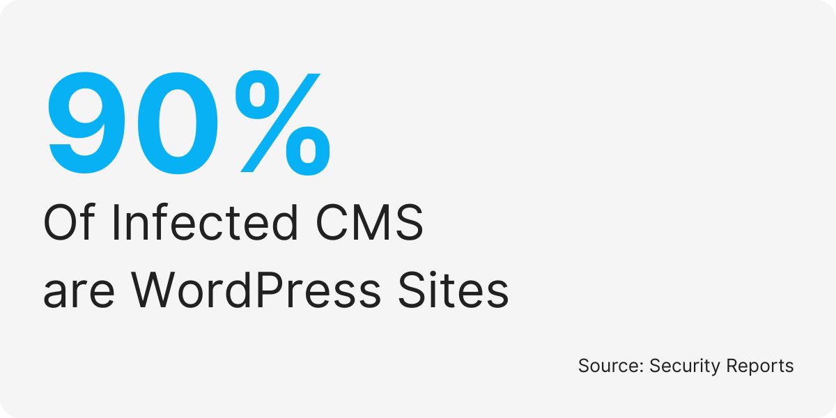 WordPress virtual assistant services
