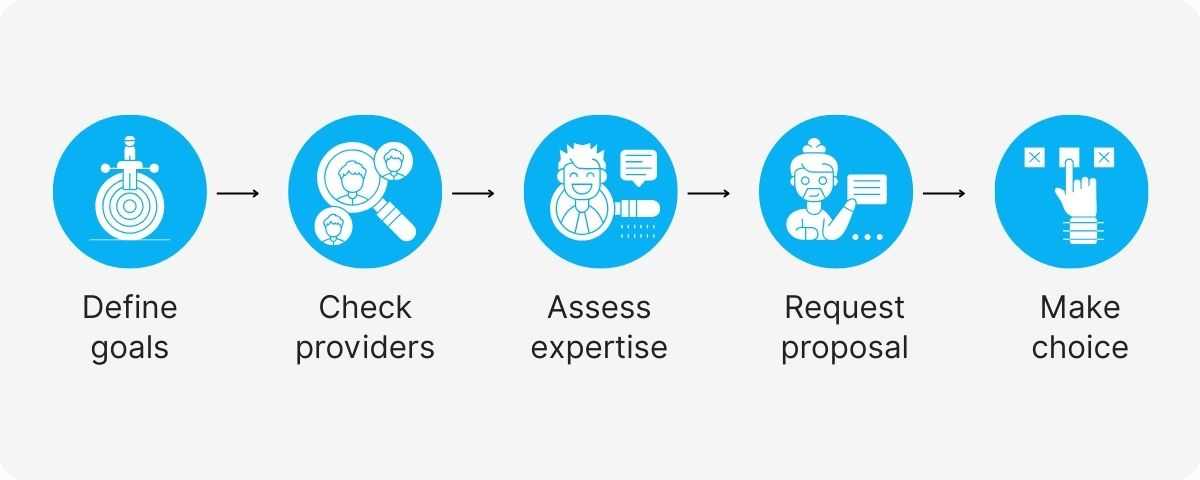 access brand management