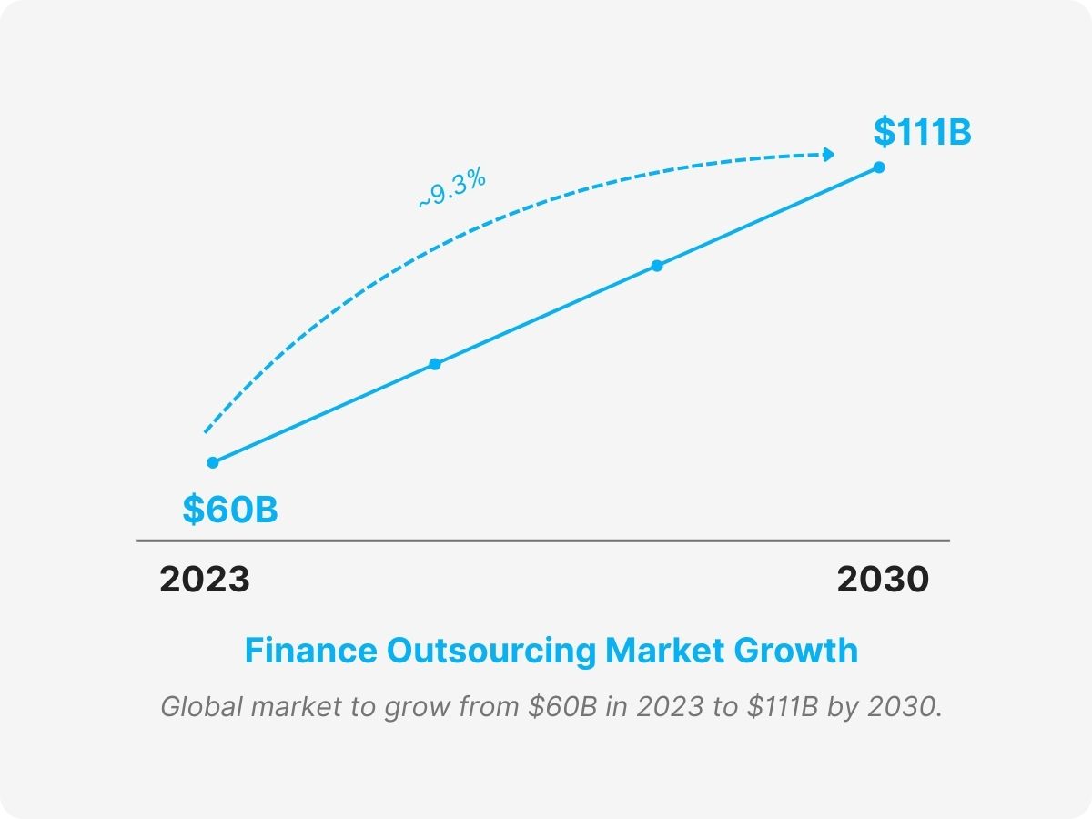 accounting outsourcing companies