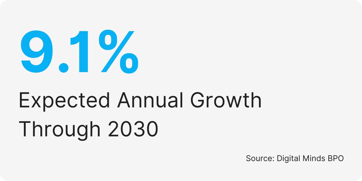accounting outsourcing services