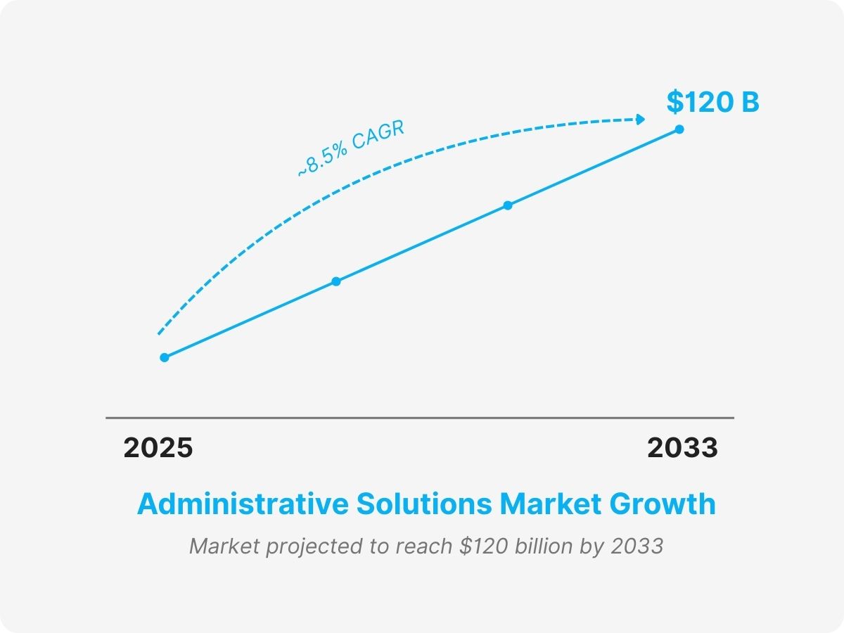 administrative assistant outsourcing services