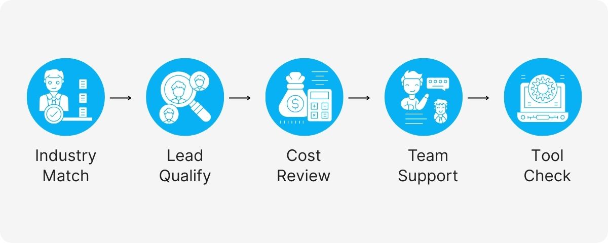 appointment generation